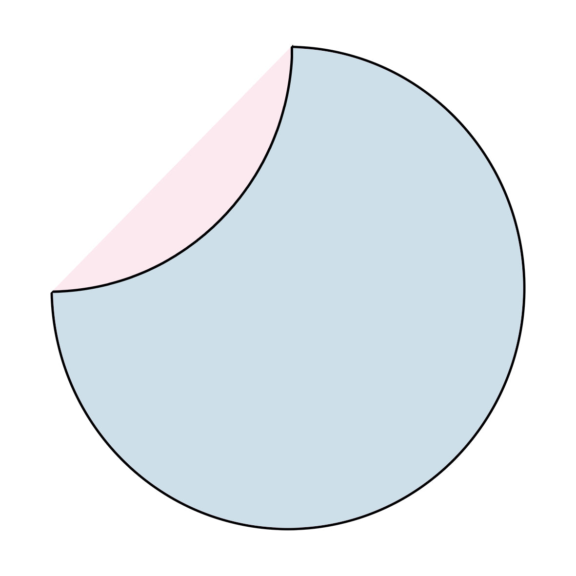 Kate ピンク/ブルーのポートレートが折りたたみ可能な写真の背景（1.5x1.5m）